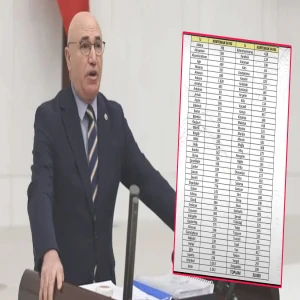 Tanal’dan Şanlıurfa için ‘kontenjan’ tepkisi: Hakkını aldı demesinler