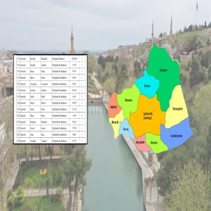 Şanlıurfa ilçe belediyelerinin yeni grupları belli oldu!