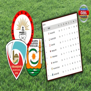 Şanlıurfa takımları başarının bedelini ödüyor!