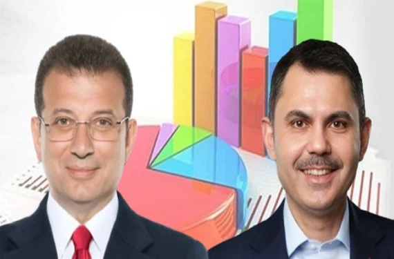 6 şirket 6 anket,  işte sonuçlar…