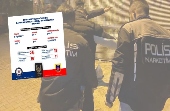 Şanlıurfa’nın asayiş bilançosu!