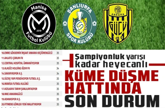 Küme düşme hattı karıştı!