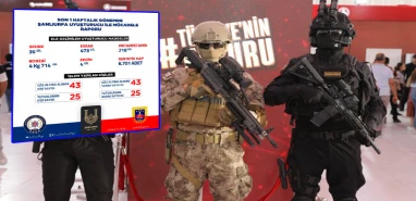 Şanlıurfa’da sokak satıcılarına büyük darbe: Çok sayıda tutuklama