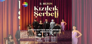 'Kızılcık Şerbeti', tüm kategorilerde zirvede
