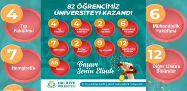 Haliliye Belediyesi ile 82 öğrenci üniversiteli oldu