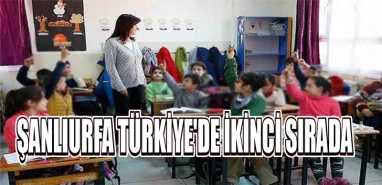 Şanlıurfa için alarm veren rapor!