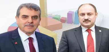 Şanlıurfa’da kıran kırana yarış! İşte Beyazgül ve Gülpınar arasındaki son seçim anketi