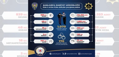 Şanlıurfa’da narkotik operasyonu: Binlerce kişi yakalandı