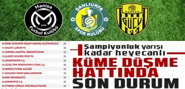 İşte kurtuluş reçetesi: Şanlıurfaspor ligde nasıl kalır?