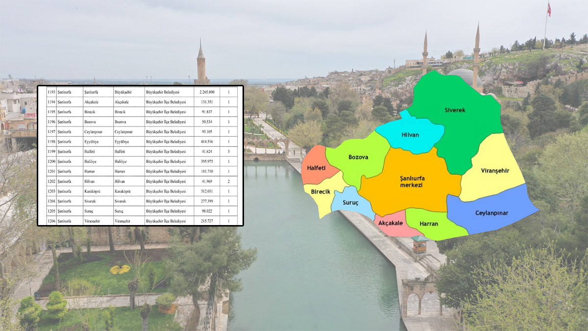 Şanlıurfa ilçe belediyelerinin yeni grupları belli oldu!