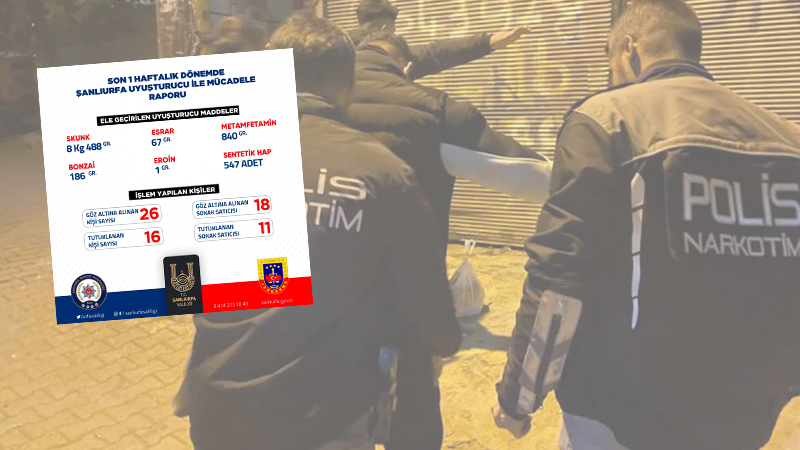 Şanlıurfa’nın asayiş bilançosu! Gözaltılar, tutuklamalar, ele geçirilenler…