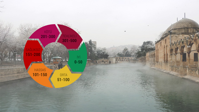 Şanlıurfa’nın havası yine bozuldu!