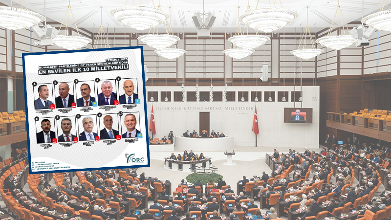 Meclis’in en sevilen vekilleri belli oldu! Şanlıurfalı vekil de listede